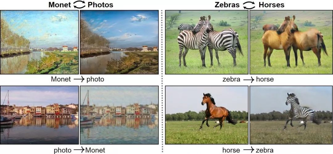 The Development History of Generative Adversarial Networks (GAN)