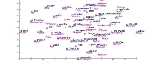 Comprehensive Collection of NLP Pre-trained Models