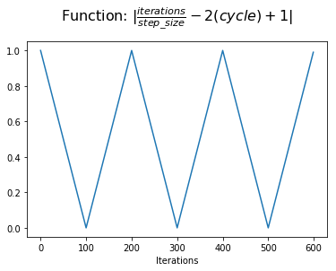 A Guide to Setting Learning Rates for Neural Networks