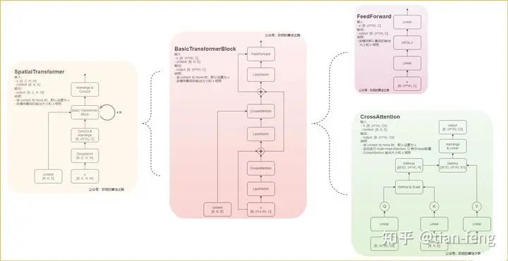 Understanding Stable Diffusion: A Comprehensive Guide