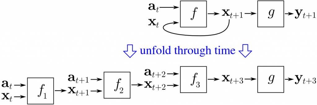 The Rise and Fall of Neural Networks in the 1990s