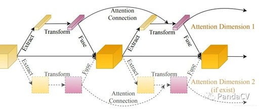 Understanding the Attention Mechanism in DCANet