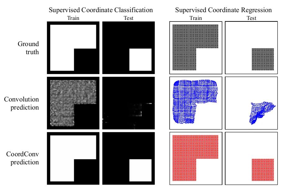 Essential Plug-and-Play Plugins for CNN Design