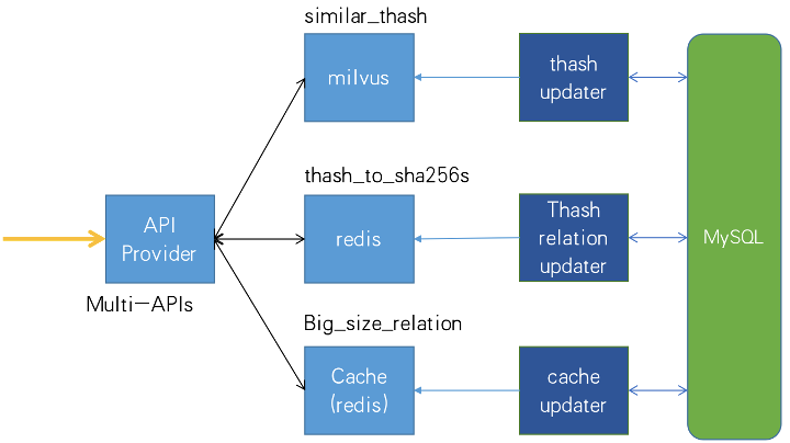 Milvus Implementation at Trend Micro