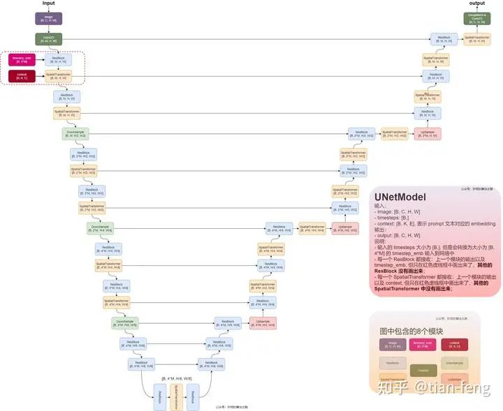 Understanding Stable Diffusion: A Comprehensive Guide