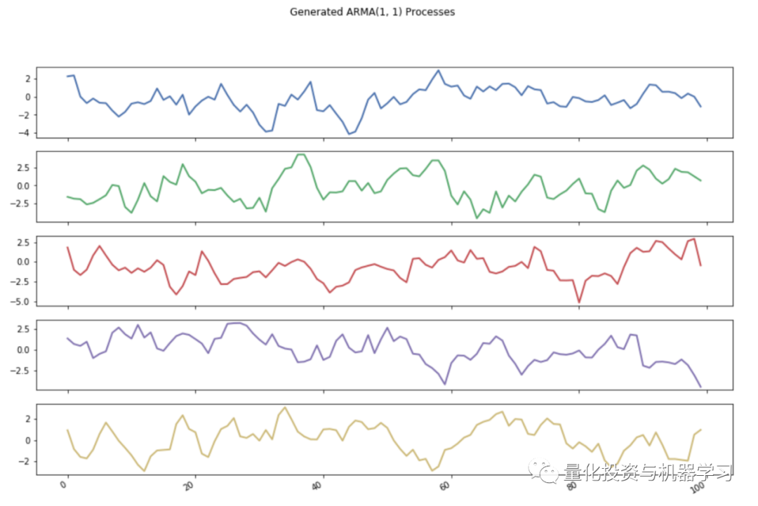 WGAN and Financial Time Series: A Comprehensive Guide