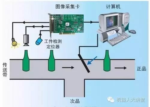 What Is Computer Vision and Machine Vision?