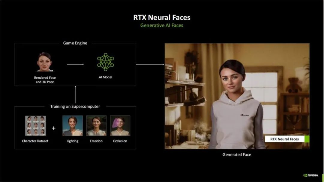 Exploring NVIDIA Blackwell GPU Features Beyond Neural Rendering