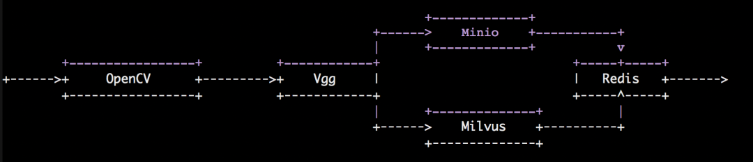 Building A Video Search System Using Images