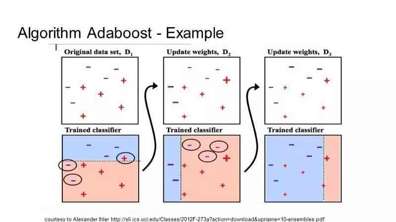 10 Essential Algorithms in Machine Learning