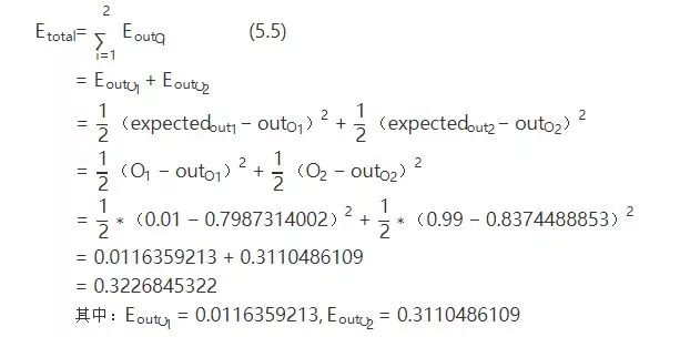 AI Introduction to BP Neural Network Algorithm Derivation and Implementation