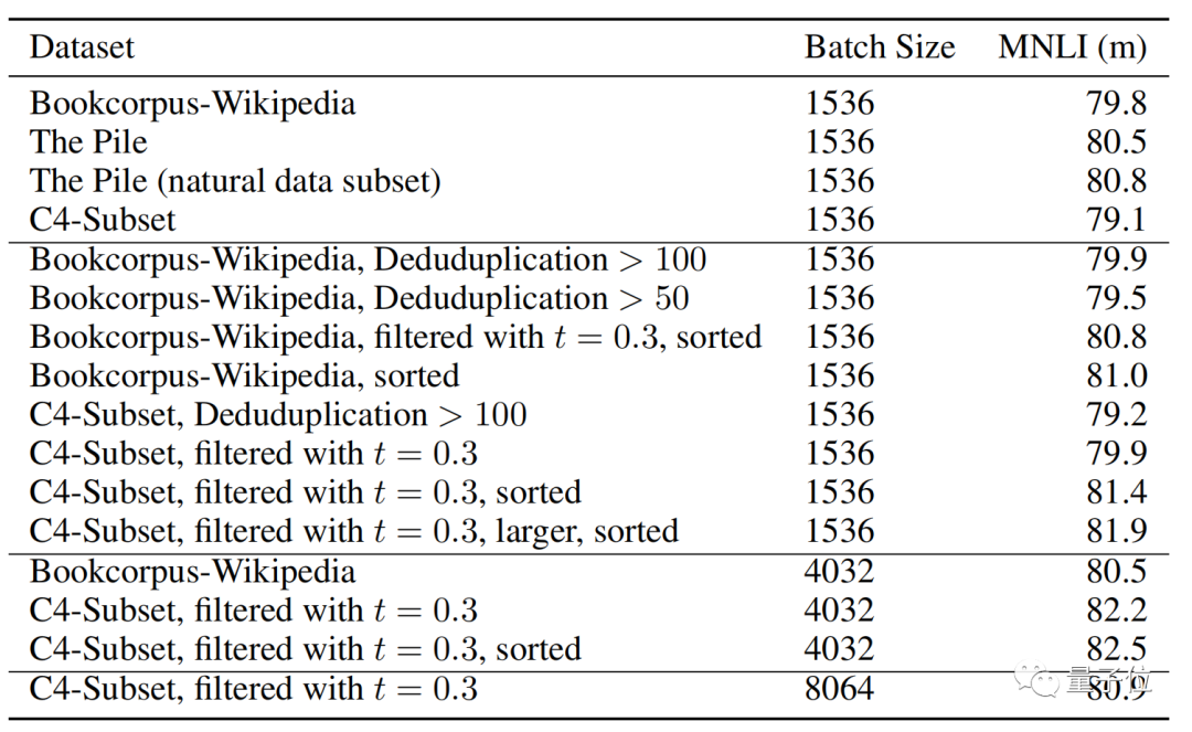 Challenges of Training BERT and ViT with Single GPU in One Day