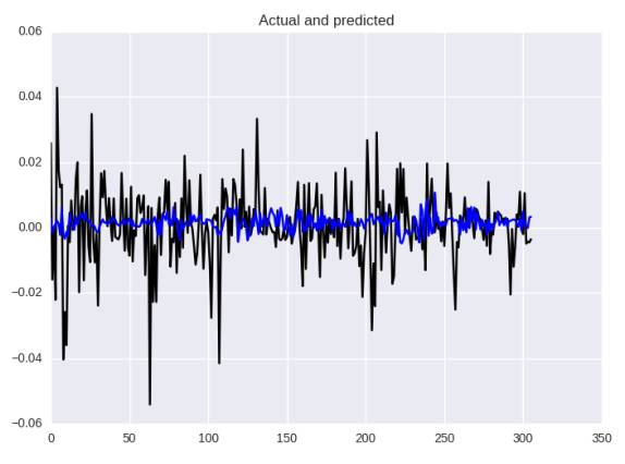 Neural Network Algorithm Trading: Volatility Prediction and Custom Loss Function