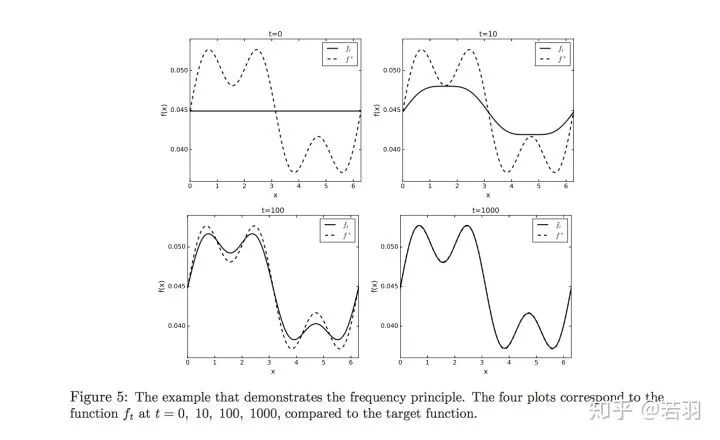 Explaining CNNs From the Frequency Domain Perspective