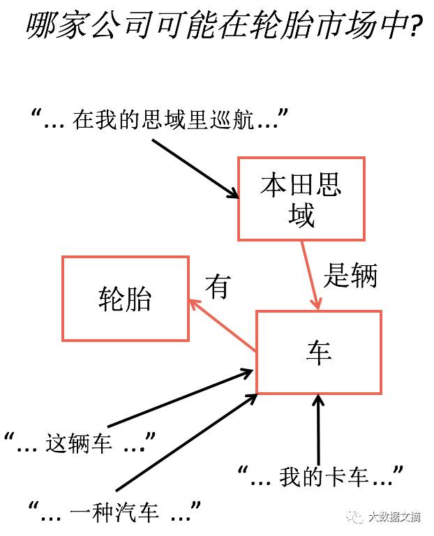 Two Paths from Natural Language Processing to AI