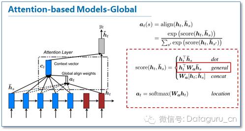 Applications of Attention Mechanism in Natural Language Processing