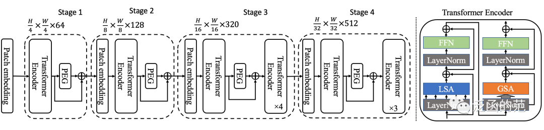 Exploring 17 Attention Mechanisms in Deep Learning