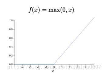 Analyzing AlexNet: General Structure of CNN