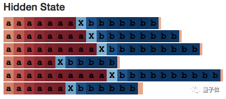 Exploring LSTM: From Basic Concepts to Internal Structures