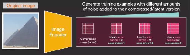 Understanding Stable Diffusion Through 35 Illustrations