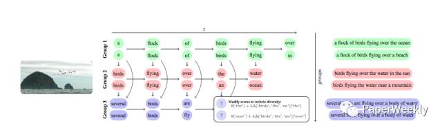 Notes on Papers in Natural Language Processing