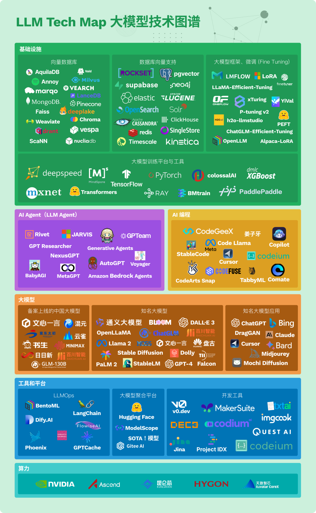 Understanding the LlamaIndex Development Framework