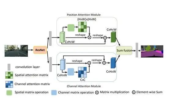 Summary and Implementation of Attention Mechanisms in Deep Learning (2017-2021)