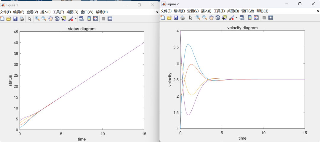 Multi-Agent Control: Ode45 and Euler Methods in Matlab and Python