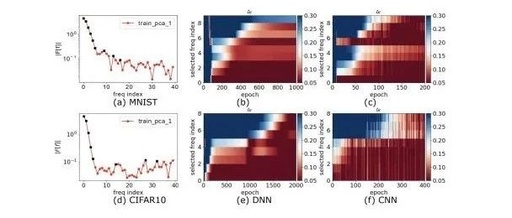 Explaining CNNs From the Frequency Domain Perspective