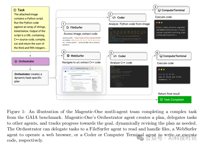 Magentic-One: A Multi-Agent System for Complex Tasks