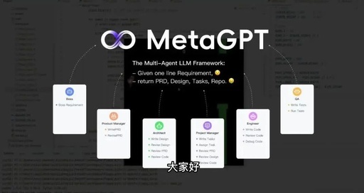 Detailed Explanation of How MetaGPT Works