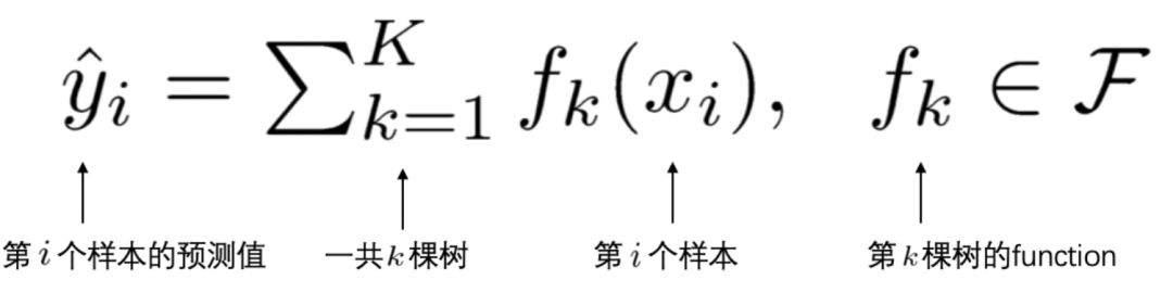 Detailed Derivation of XGBoost Explained