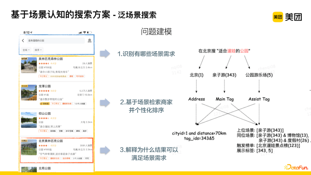 Application of Knowledge Graph in Meituan's Search for Hotel and Travel Scenarios