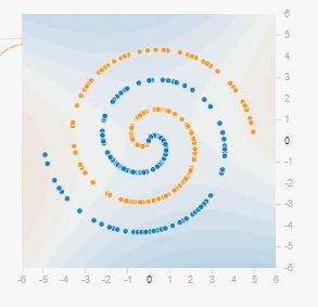 A Beginner's Guide to TensorFlow Playground