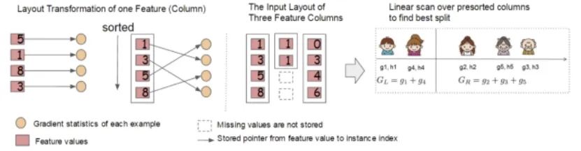 Introduction to XGBoost Principles