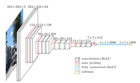 Evolution of CNN Architectures: From LeNet to DenseNet