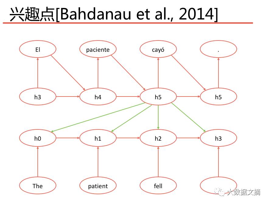 Two Paths from Natural Language Processing to AI