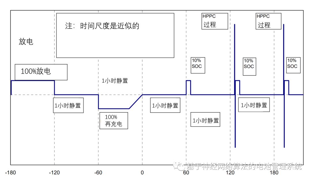 Battery Management System Based on Neural Network Algorithm