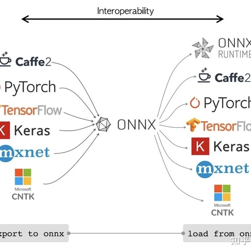 Deploying PyTorch Models Using C++