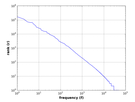 Introduction to Natural Language Processing with Python