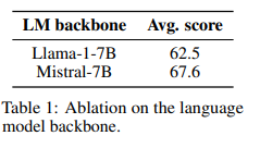 Hugging Face's Experiments on Effective Tricks for Multimodal Large Models