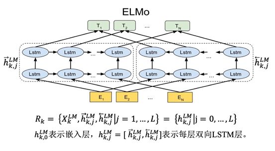 Understanding Deep Learning: From Neurons to BERT