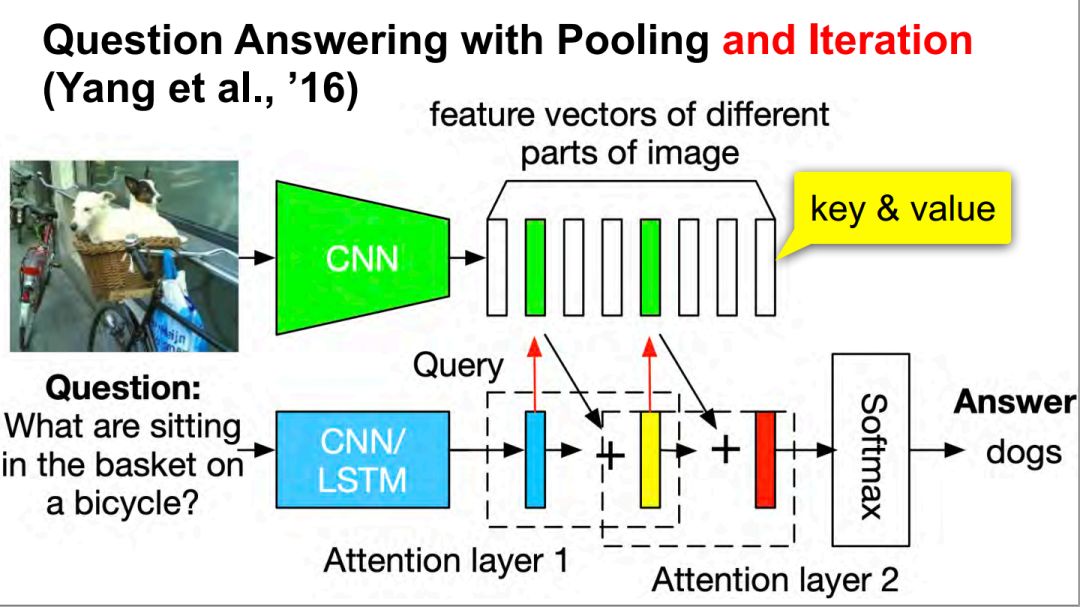 Attention Mechanism in Deep Learning