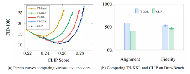 Understanding Stable Diffusion Through 35 Illustrations