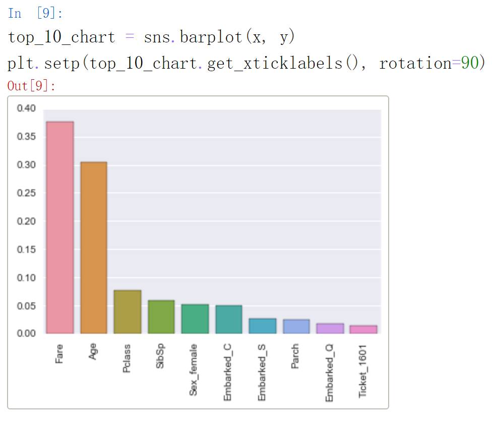 Understanding the Decision Process of XGBoost Machine Learning Models