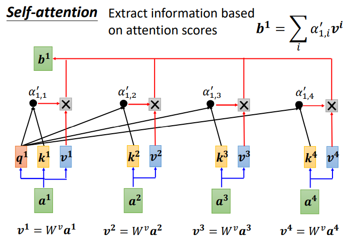 Understanding Self-Attention Mechanism in AI