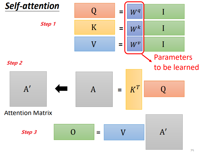 Understanding Self-Attention Mechanism in AI