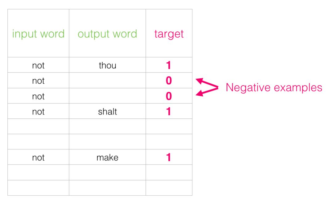 Illustrated Word2vec: Everything You Need to Know