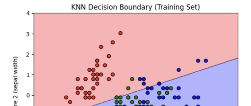 Understanding the KNN Algorithm Thoroughly