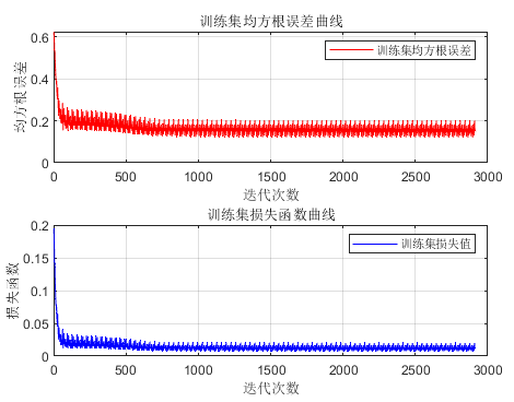 Implementing Single-Head and Multi-Head Attention Mechanisms in One Line